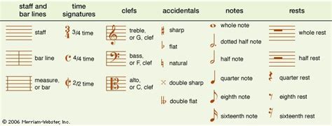 Melody Marks: The Quirky Guide to Musical Notation!.